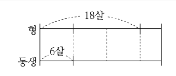 형 18살·동생 6살 선분도